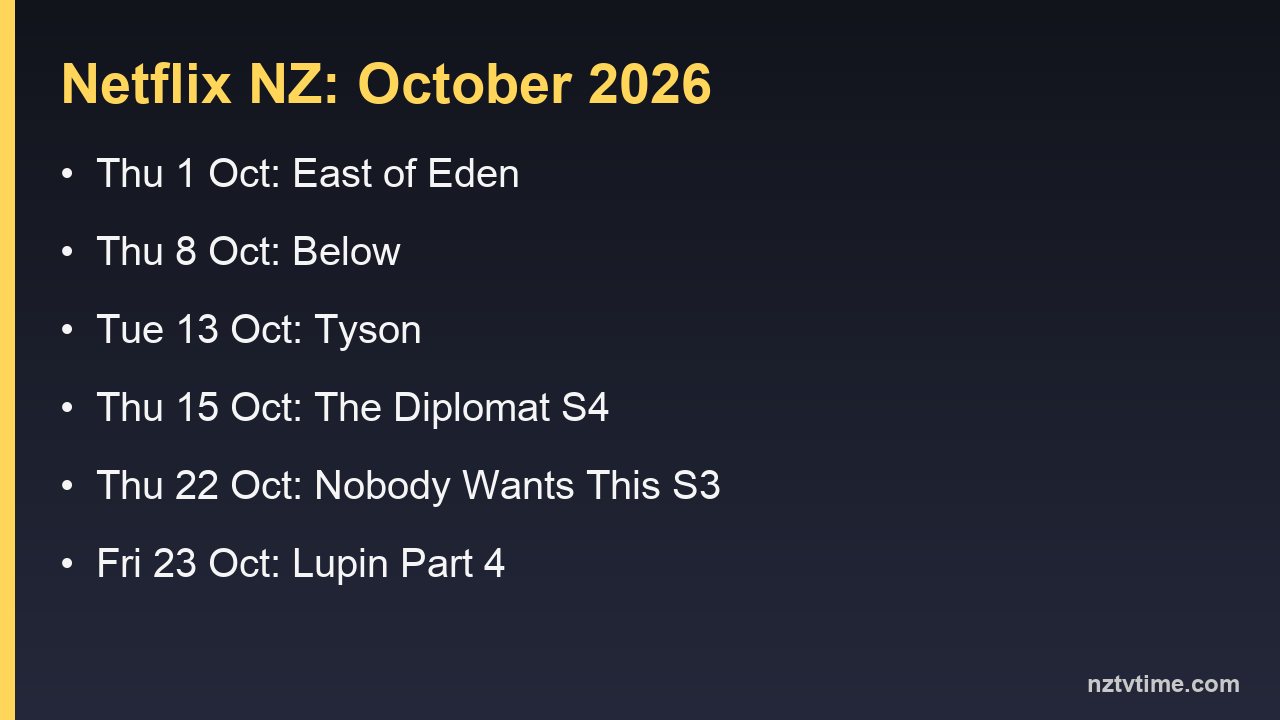Information card: key Netflix NZ release dates for October 2026